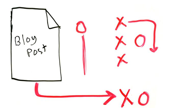 Content Strategy